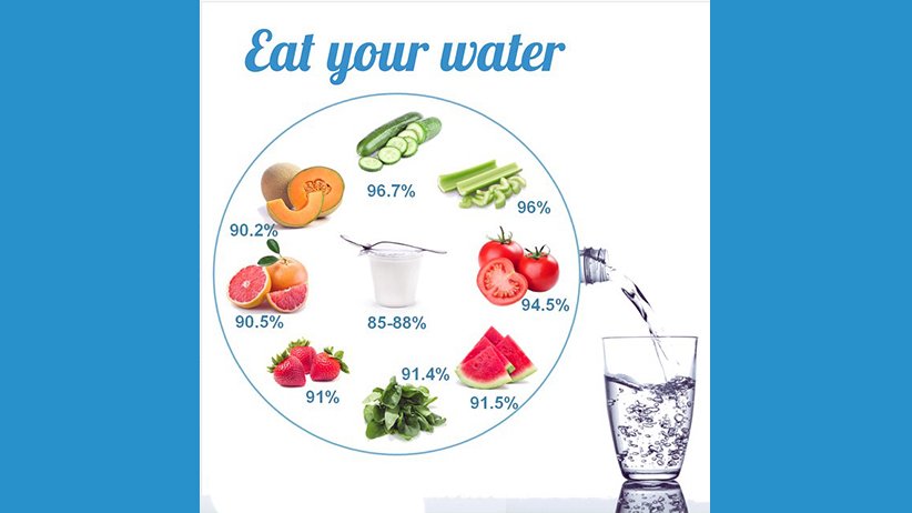 Hydrated Food to staying cool without an AC